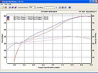 More Exhaust Testing