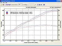 Ignition Timing