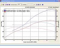 Another chart of the 700 Hawk package