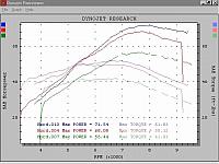 Carbureted 750SS cam comparison