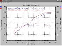 888 stock airbox vs. opened up airbox