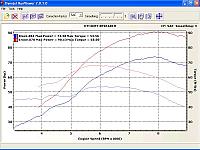 Ducati 900SSie stock vs. 944SSie ported