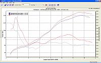 Air/fuel with Termi 70 and DP ECU