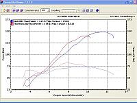 1098 vs. ZX10