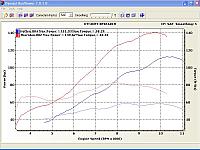 1098 vs. 749R