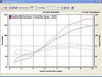 1098 vs. RC51 SP2