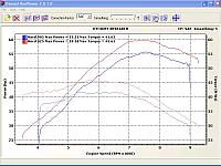 Ducati M750 pipe and jet testing