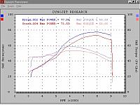 Hindle high exhaust on 900SSie vs. stock