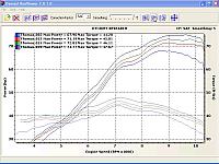 Injected SV650 testing