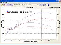 SV677 with Stage 2 cams