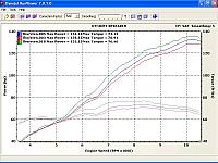 RC51 Airbox Test