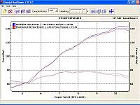 RC51 with Stage 1 porting vs. Stage 3