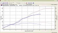 RC51SP2 vs '05 CBR1000RR