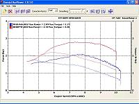 Proof that I will dyno test anything!  My XR50.