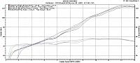 A comparison of 4 Daytona 675 exhausts