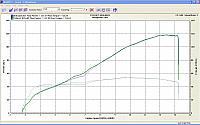 Full exhaust chart