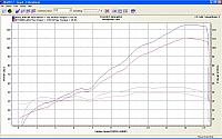 Results as of Dec 29th, 2007