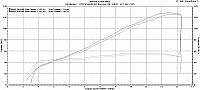 Camshaft Test