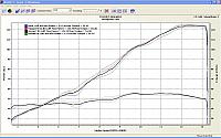 Exhaust Comparison