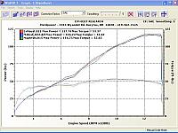 "Provisional" dyno chart of custom exhaust