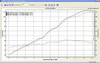 Airbox and filter tests