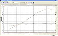 Igntion timing testing