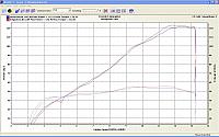 Kit head gasket test