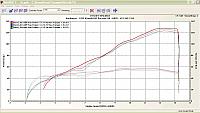 675 exhaust comparison