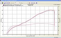 Stage 1 Cylinder Head Test