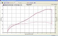 Another VP 4.2 fuel test