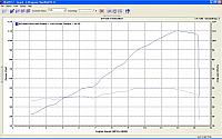 Baseline dyno chart